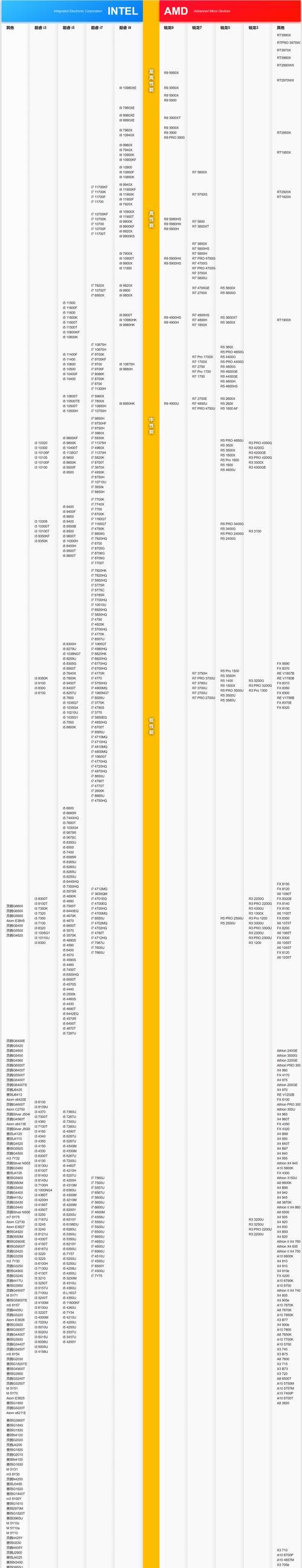 ARM处理器天梯图（探索ARM处理器架构的发展历程和趋势）