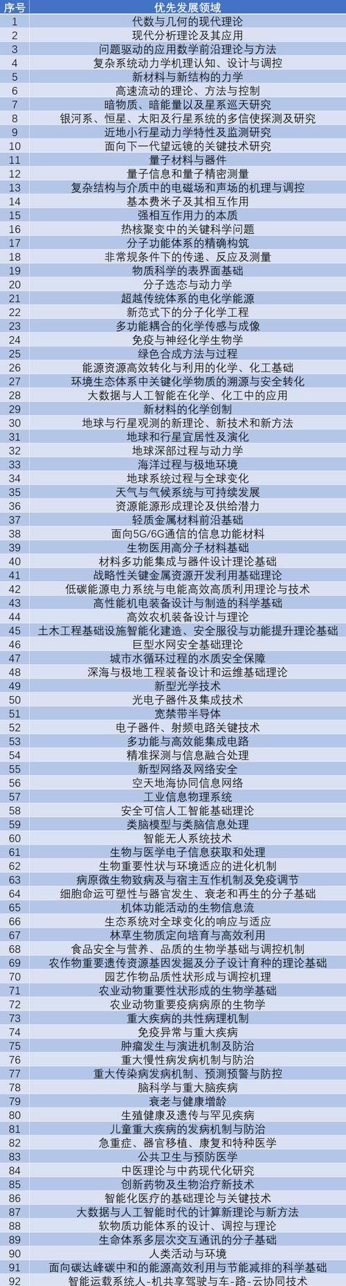 2023手机发展方向（数字化、智能化、生态化成为手机发展的）
