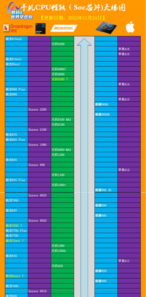 探索未来手机CPU的综合性能天梯图（揭秘2023年手机CPU的超越性能和未来发展趋势）