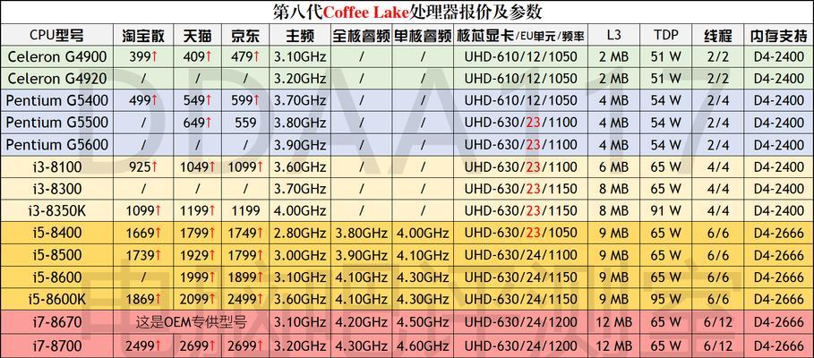 2023年1月最新版手机CPU天梯图发布，高性能处理器引领科技革新（探究手机CPU天梯图2023年1月最新版，解读未来科技趋势）