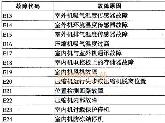中央空调异常代码解析（掌握中央空调异常代码的关键信息）