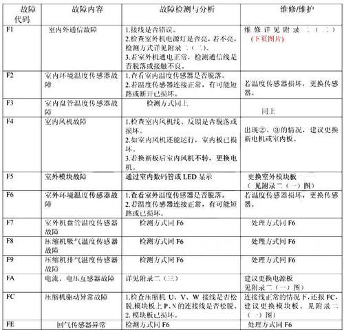 中央空调异常代码解析（掌握中央空调异常代码的关键信息）