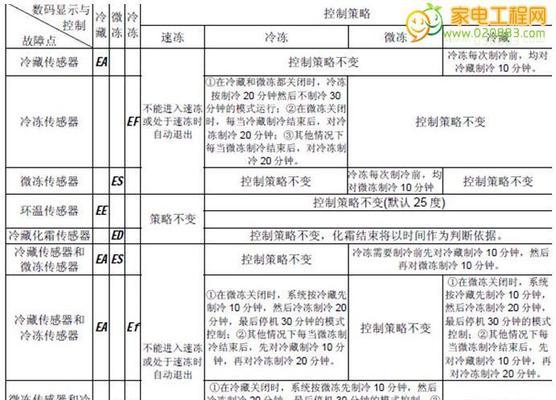 樱雪壁挂炉的代码应用指南（探索樱雪壁挂炉各种代码的神奇威力）
