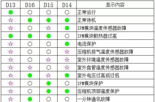 美的空调故障代码大全（了解美的空调故障代码）