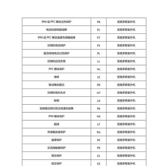 格力空调E5故障解决办法（探究E5故障原因及有效处理方法）