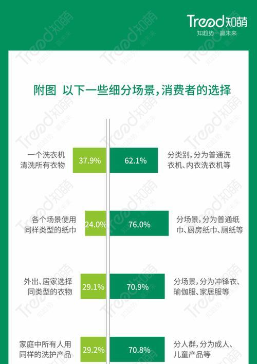 如何维修海尔洗衣机排水管堵塞问题（学习解决洗衣机排水管堵塞的方法）