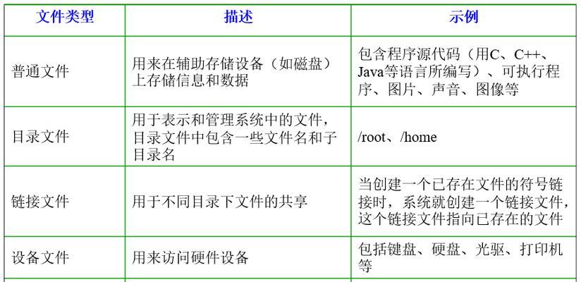 打印机存储目录的设置与优化（提高打印效率）