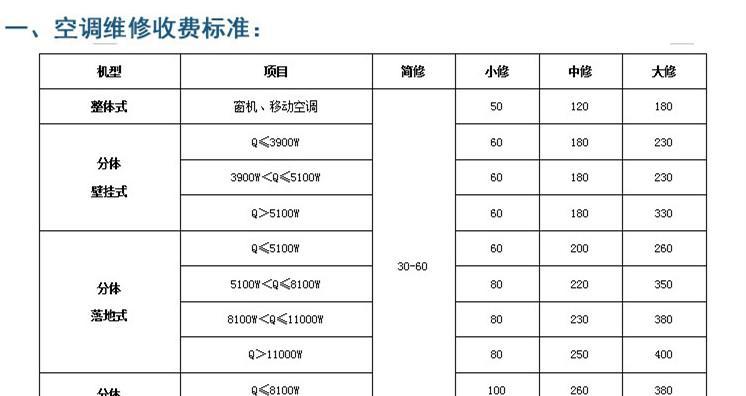 日立中央空调故障代码61的原因与维修方法（探究日立中央空调故障代码61）