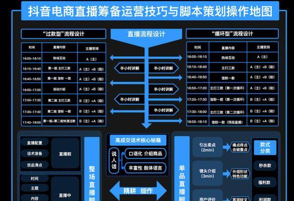 抖音直播间话术大全（如何吸引人）