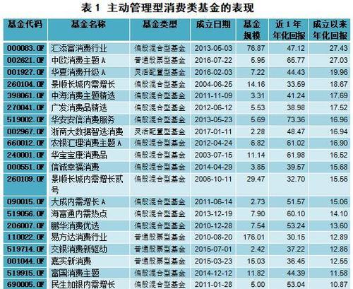 如何选择适合自己的指数基金（投资指数基金的关键因素及选股技巧）