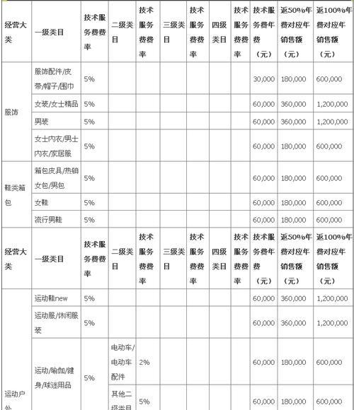 天猫入驻费用详解（了解天猫入驻费用的重要性及相关内容）