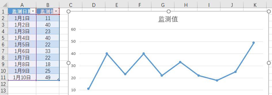 通过Excel制作曲线图进行数据对比（使用Excel绘制曲线图）