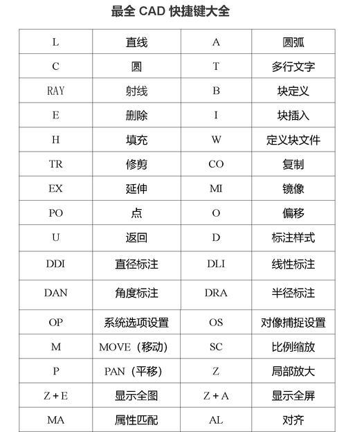 掌握Windows快捷键，提高工作效率（Windows快捷键大全及使用技巧）