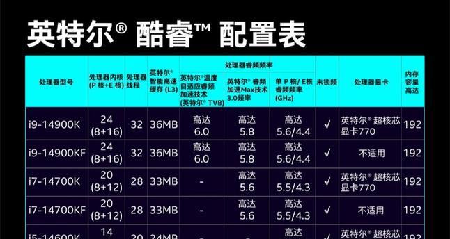 2024年电脑CPU处理器排名大揭秘（专家评测揭示最强CPU排行榜）