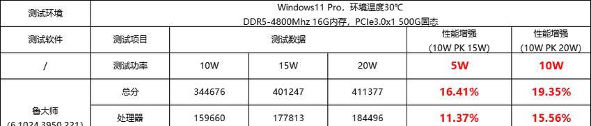 2024年电脑CPU处理器排名大揭秘（专家评测揭示最强CPU排行榜）