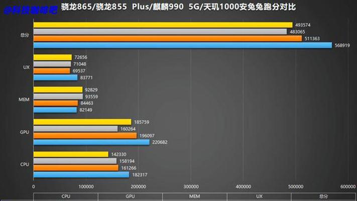 2024年骁龙处理器性能排行榜揭晓（从高到低）