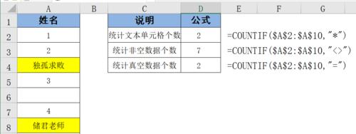 如何使用countif函数进行数据统计（掌握Excel中countif函数的用法）