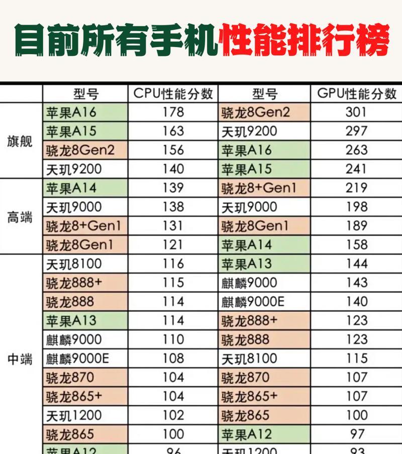 目前的电脑CPU排行榜（全面分析当前市场上最优秀的CPU产品及其性能表现）