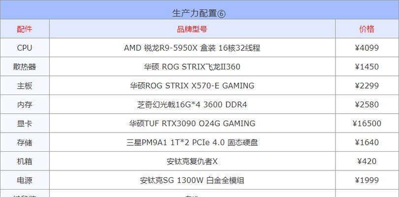 家用电脑配置清单及价格（选择合适的家用电脑配置）