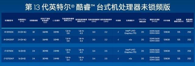2024年Intel处理器性能排名发布