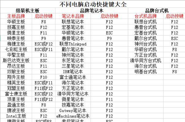 联想笔记本强制开机方法