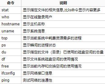 掌握Linux常用命令，轻松驾驭操作系统（从入门到精通）