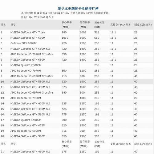 2024年显卡品牌质量排名前十名揭晓，谁的性能更出色（全面分析2024年显卡市场）