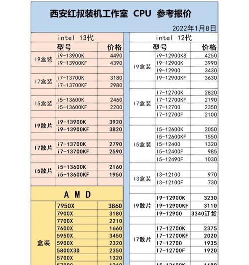 2024年电脑配置推荐