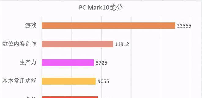 2024年台式电脑显卡性价比排行榜揭晓（最优性能与最合适价格的选择）