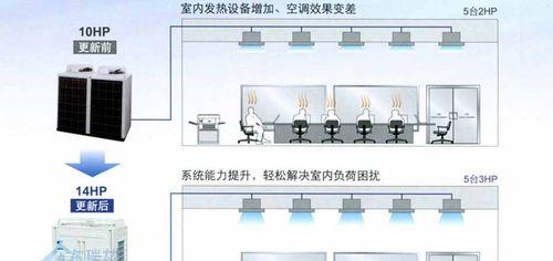 大金中央空调别墅故障排查与解决方案（解密大金中央空调别墅故障）