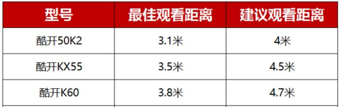 电视观看距离与尺寸的科学选择（如何根据电视尺寸选择最佳观看距离）