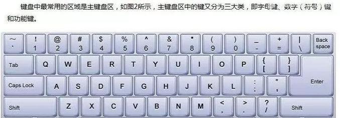 电脑键盘大写字母转换的奇妙之旅（探索键盘大写字母的背后故事与实用技巧）