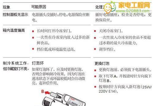 喜瑞投影仪故障代码及解决方法（喜瑞投影仪常见故障代码分析与解决方案）