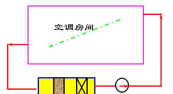 中央空调分配方法的优化与应用（提升舒适度和能效的关键措施）