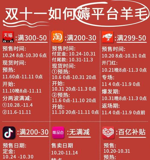金挚空调显示P1原因解析（深入剖析金挚空调显示P1故障的根本原因及解决方法）