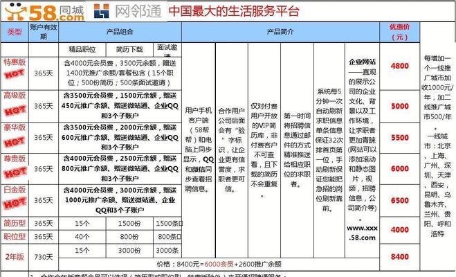 通过58本地版app分享文章赚钱（利用58本地版app分享文章）