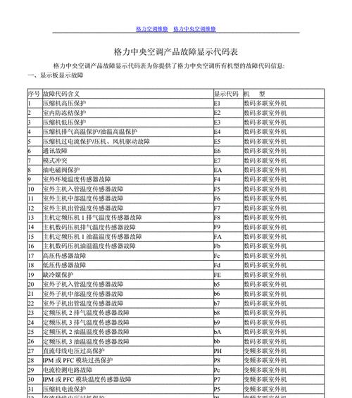 中央空调内机故障代码及解决方法（探秘中央空调内机故障代码）