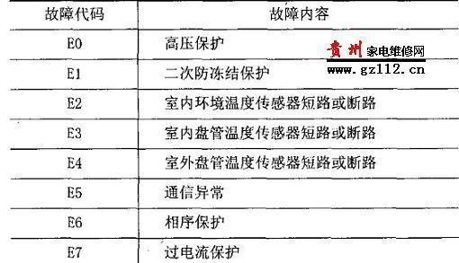 中央空调内机故障代码及解决方法（探秘中央空调内机故障代码）