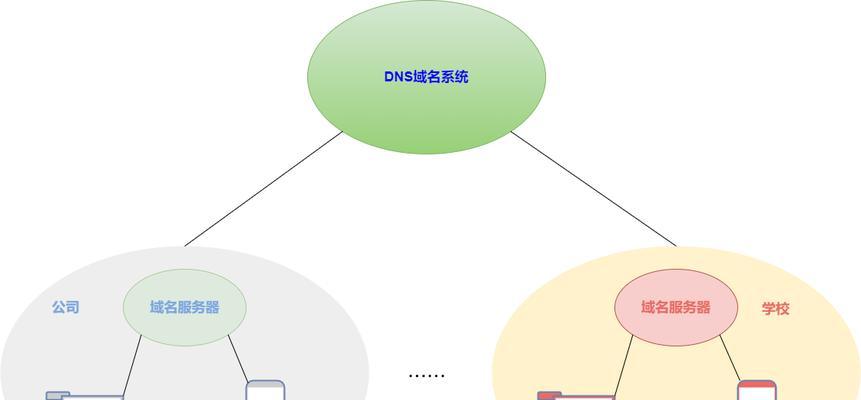 服务器域名注册流程是什么？注册域名有哪些步骤？