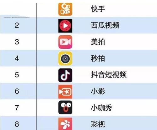 短视频制作软件哪个好？短视频制作软件推荐有哪些？