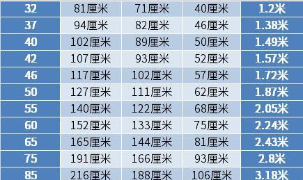 电视尺寸与最佳观看距离有什么关系？不同尺寸电视最佳观看距离是多少？