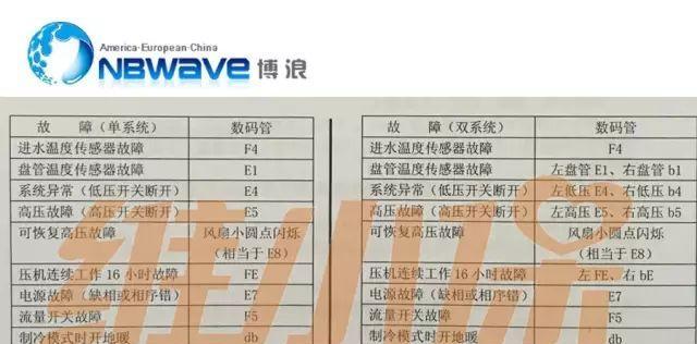 复印机3503故障代码？复印机常见故障代码及解决方法有哪些？