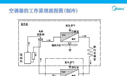 海尔空调e2故障原因是什么？海尔空调e2故障解决方法有哪些？