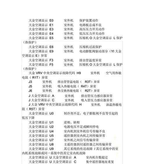中央空调故障代码有哪些？中央空调故障代码含义是什么？