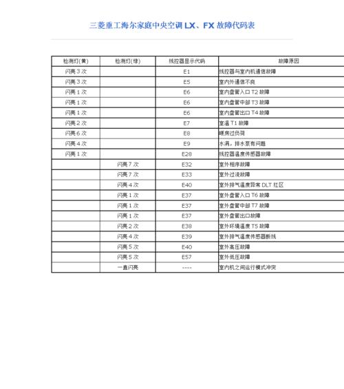 中央空调故障代码有哪些？中央空调故障代码含义是什么？