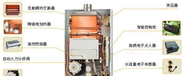 万和热水器E1故障代码怎么办？E1故障原因及维修方法是什么？