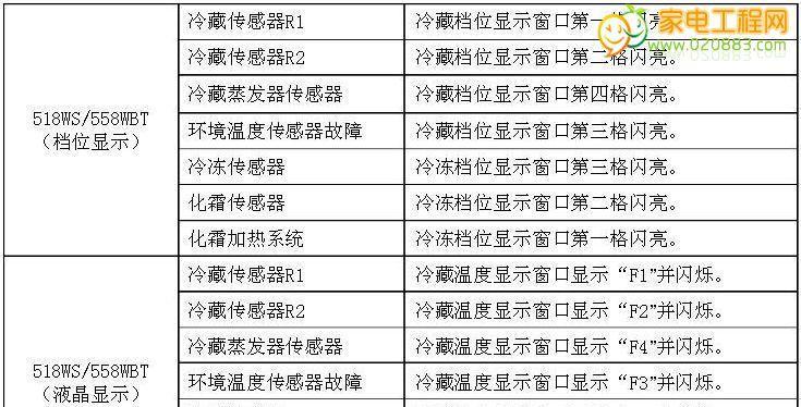 火王热水器e6故障代码怎么办？e6故障原因及维修方法是什么？