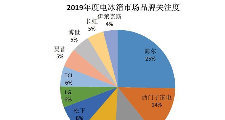 长虹空调f7出现故障怎么办？原因是什么？