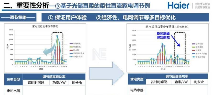 史密斯热水器e5故障如何解决？常见原因及解决步骤是什么？