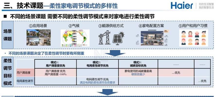 史密斯热水器e5故障如何解决？常见原因及解决步骤是什么？